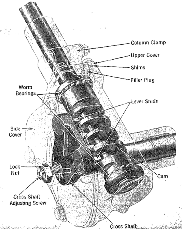Ross TL-12 Steering Gear